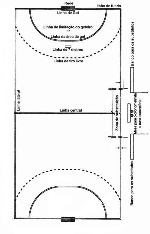Imagem de uma quadra de handebol com marcações.
