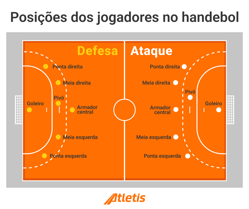 Imagem de uma partida de Handebol masculino contra a Espanha.